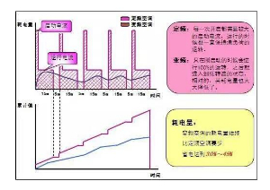 中央空調(diào)開(kāi)一個(gè)房間跟開(kāi)全開(kāi)耗電量一樣嗎？